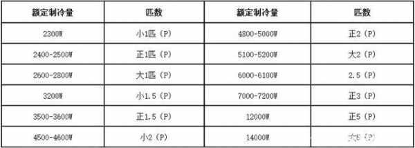 教室空调功率密度（室内空调功率）-图3