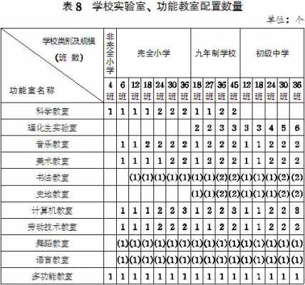 河北小学教室面积标准（河北小学教室面积标准表）-图2