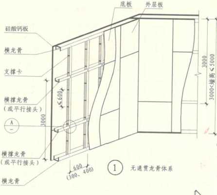 教室的隔音做法（教室隔音墙做法）-图2