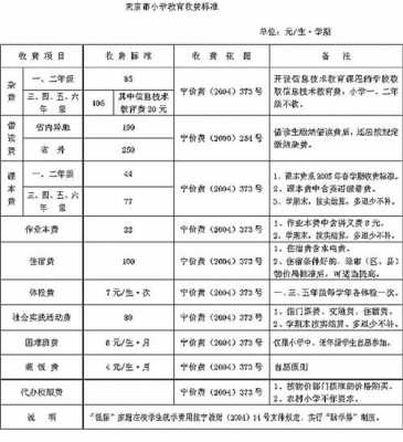 学校教室费用（学校各种费用）-图1