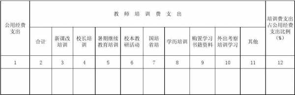 学校教室费用（学校各种费用）-图2