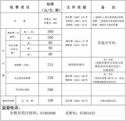 学校教室费用（学校各种费用）-图3