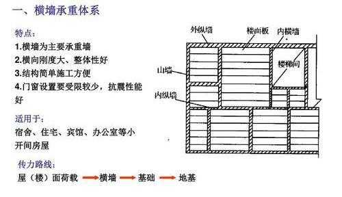 教室的楼板自重（教室楼板承重标准）-图1