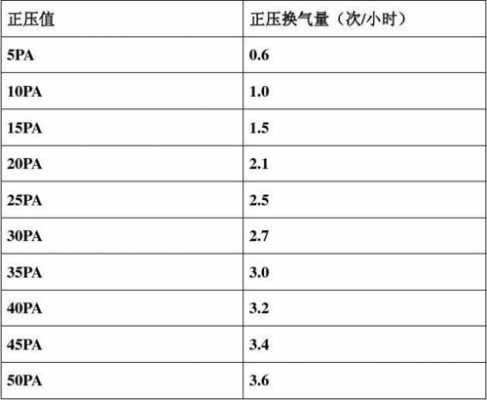 教室新风换气几次（教室新风换气次数标准）-图2