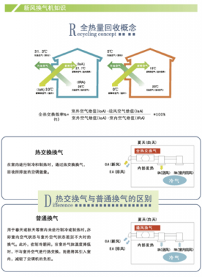 教室新风换气几次（教室新风换气次数标准）-图3