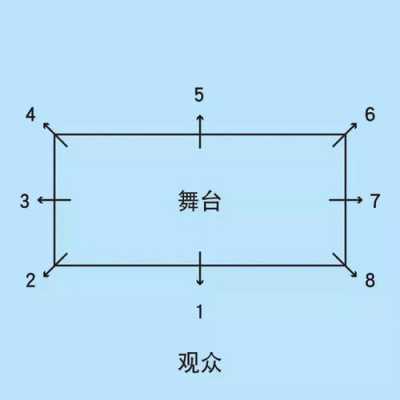 舞蹈教室方位（舞蹈教室方位共有 C 个方位）-图2