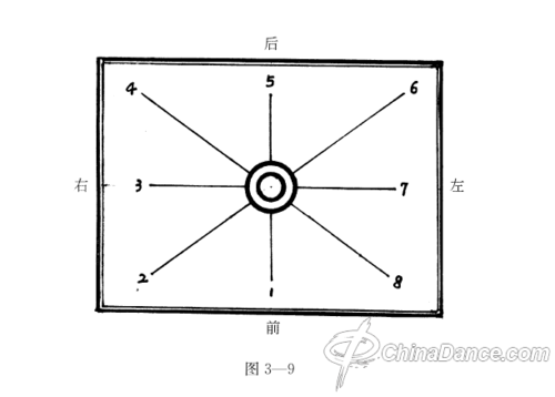 舞蹈教室方位（舞蹈教室方位共有 C 个方位）-图1