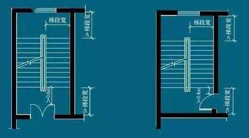合班教室楼梯宽度（合班教室楼梯宽度标准）-图1