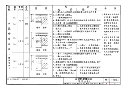 教室楼面做法（教室楼板厚度）-图2