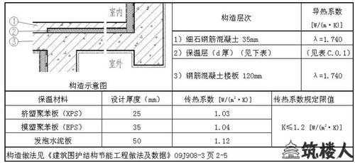 教室楼面做法（教室楼板厚度）-图3