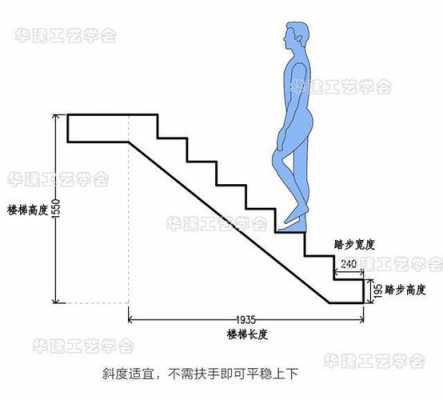 教室楼梯梯面高度（教学楼楼梯台阶高度）-图3