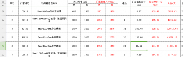 教室门窗干净（教室门窗标准尺寸表）-图3