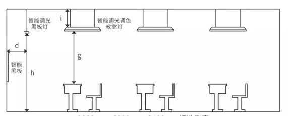 教室灯光布置尺寸（教室灯光多少k?）-图2