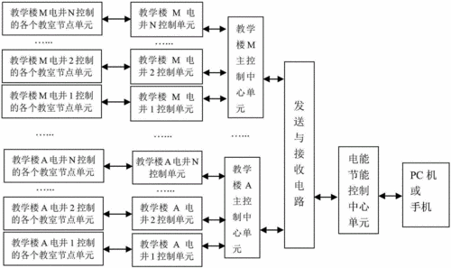 教室电器节能系统（教室用电节能控制电路课程设计）-图1