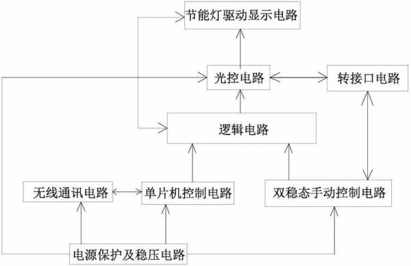 教室电器节能系统（教室用电节能控制电路课程设计）-图3