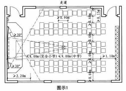 中学50人教室尺寸（中学50人教室尺寸标准）-图2