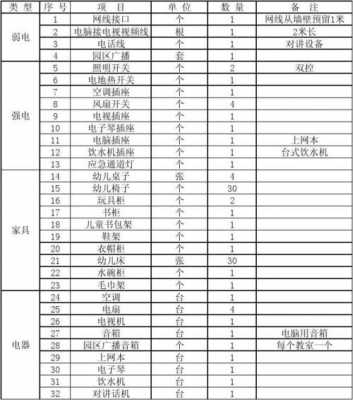 教室布置材料清单（教室布置内容）-图3